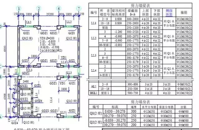 5.3剪力墙平法施工图