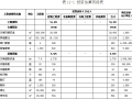 [洪江]古城景区旅游基础设施建设项目可研报告（102页）