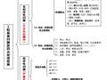 2017年一建建工实务案例考点突破