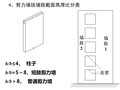 结构体系近似计算之剪力墙结构