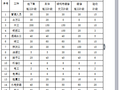 朗诗•汉安府一期施工施组组织设计（258页）