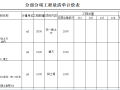 分部分项工程量清单计价表实例