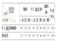 人民防空工程设计防火规范Word版（共13页）