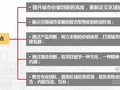 [蚌埠]房地产项目商业发展策略分析报告（66页）