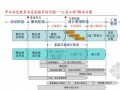 房地产工程时间计划与成本管理讲座课件