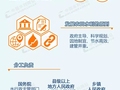 图解《农田水利条例》要点，核心的不能再核心了