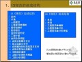 [最新]2013版清单计价规范及建安工程费项目组成深度解读及应用实务（158页）