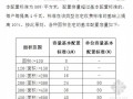 [江苏]新建居住区供配电工程价格收费标准〔2011〕214号