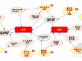 [QC成果]提高外墙保温工程节点处理质量