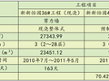 预制装配式体系建造成本的比较分析