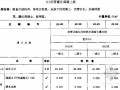 [全册]2005版安徽省建筑工程消耗量定额(上下册 745页)