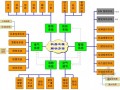 [北京]大型机房建设系统水电安装技术交底PPT193页