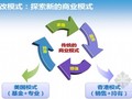 商业地产发展经营策划的实践与认识（房地产策划师商业地产发展经营策划）讲义133页