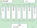 [山西]预应力连续箱梁大桥施工方案