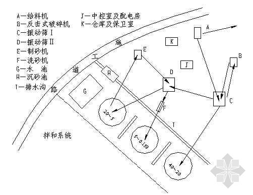 施工现场沙石料加工系统布置图