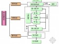 商业大厦施工质量保证措施及管理制度