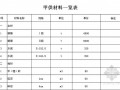 [重庆]高速公路隧道工程分包单价询价方案