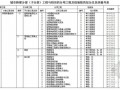 [浙江]工程施工与质量验收统一配套用表(市政、道路、桥梁）