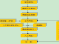 生产车间土方开挖与回填施工方案