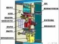 开关柜及相应电气元器件知识汇总