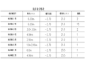 地下连续墙支护设计