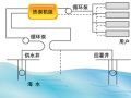 海水源热泵技术原理及优点介绍