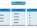 上海一个明星工地的施工质量管理方法，很多施工单位参考（白玉兰