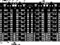 [安徽]2016年某带商业居住区规划设计（含全专业施工图）