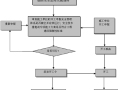 道路工程项目监理规划详解（245页，图文丰富）