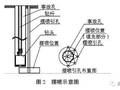 旋挖钻机钻头埋钻处理