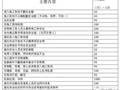 施工人员入场安全教育都做点啥？