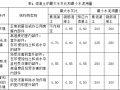 普通混凝土配合比设计与运用（26页）