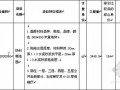 [济南]2013新项目装饰工程工程量清单（单项报价）