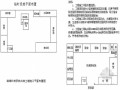 煤矿排矸斜井毛石挡土墙及基础工程施工组织设计