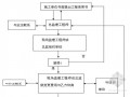 [安徽]工业园标准化厂房建设工程监理投标大纲 100页（框架结构 技术标）