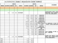 [上海]高层住宅及别墅项目房地产开发成本测算实例（含软装标准）全套表格