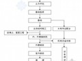 [辽宁]教学楼施工组织设计（框架结构 独立基础）