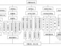 湄渝高速公路中心拌合站建设施工方案（中交）