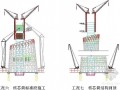 [广东]610米电视塔施工组织设计（1000余页 钢框架核心筒 鲁班奖）