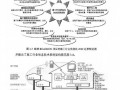 [博士]中国大中型施工总承包企业项目管理信息化研究与应用[2009]
