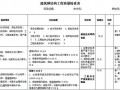 建筑钢结构工程质量检查表（空白）