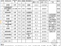 [济南]2013年3月建筑保温材料施工成活价格