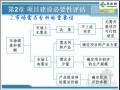 建设项目评估全套图文精讲626页(共11章 图表丰富)