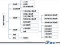 通信造价软件建筑安装费具体包含有哪些，一起来了解下