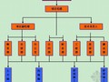 城市桥梁桥面系专项施工方案