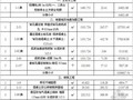 [毕业设计]温岭办公楼建筑工程量计算及预算书(全套)