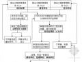 [浙江]钢结构工业厂房工程监理规划（钢结构 流程图）