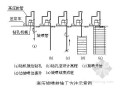 地下人防工程深基坑边坡支护施工方案