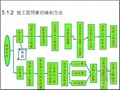 施工预算的编制及工程量的具体计算(139页)