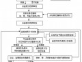 [上海]某监理公司监理工作指导手册（共80页）